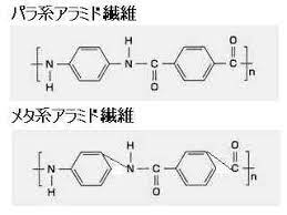 アラミド繊維の化学式